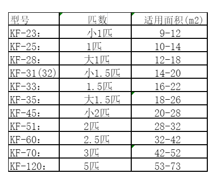 四会空调维修