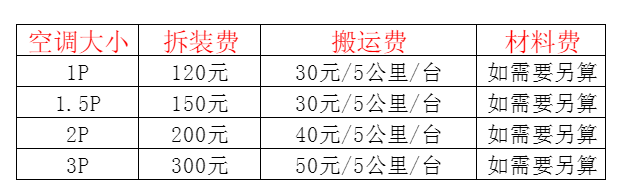 四会空调移机及费用电话在哪里找